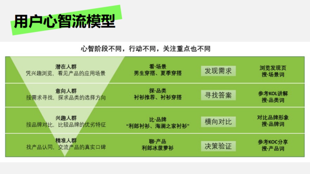 课件《三招做好小红书种草》_第9页