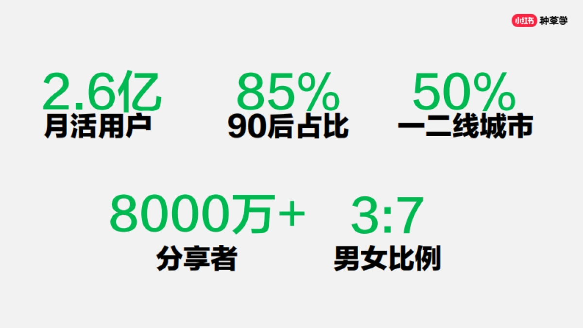 课件《一张图说清小红书所有转化链路》_第3页