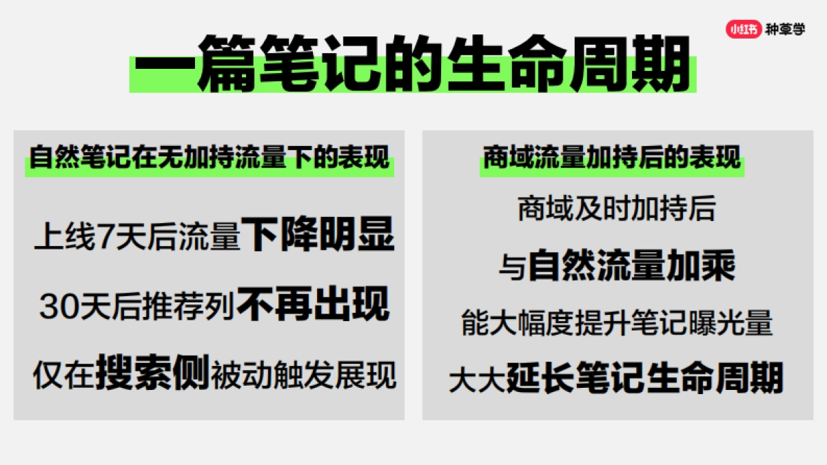 课件《一张图说清小红书所有转化链路》_第8页