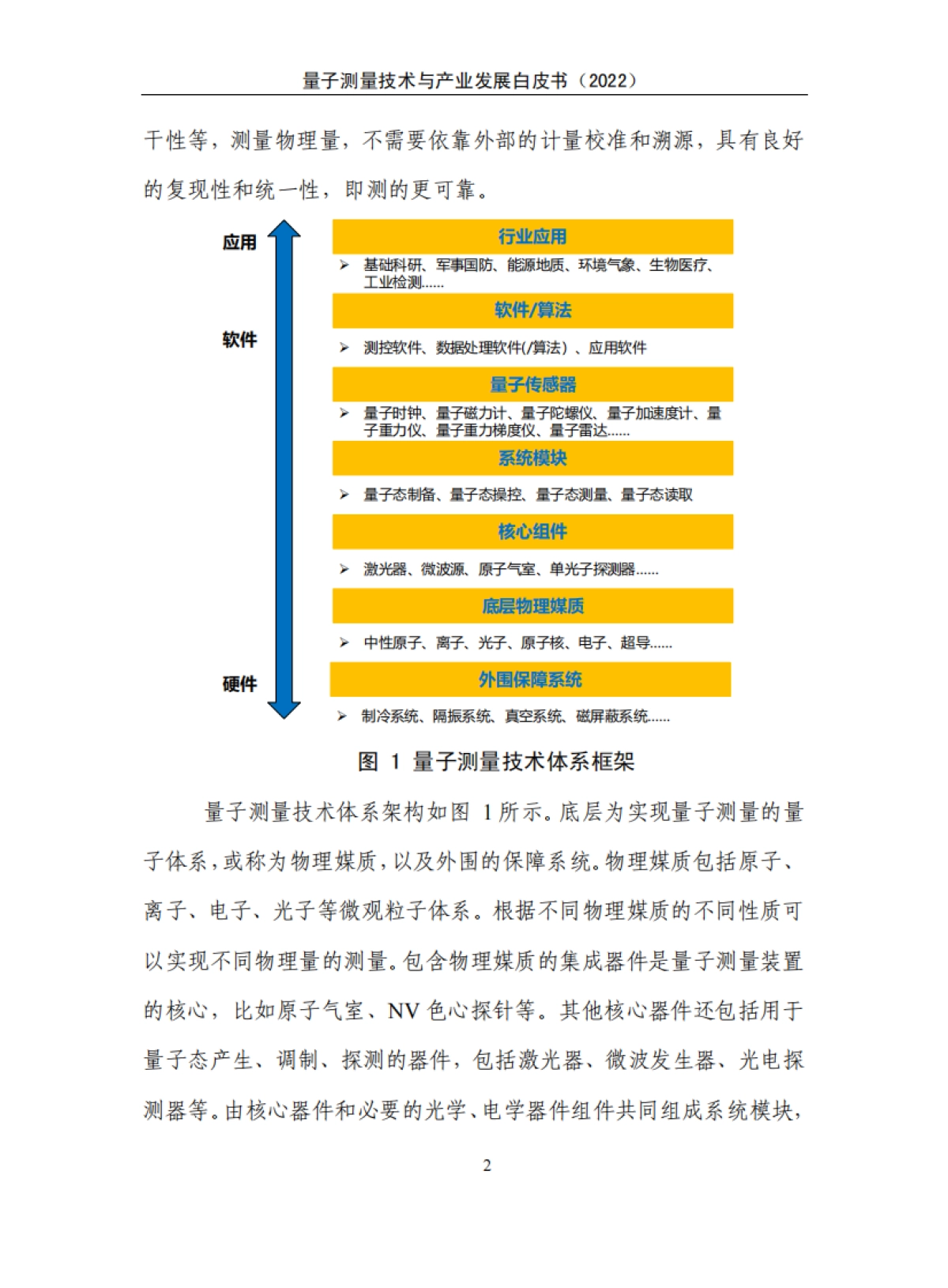 量子信息网络产业联盟:量子测量技术与产业发展白皮书(2022)_第8页