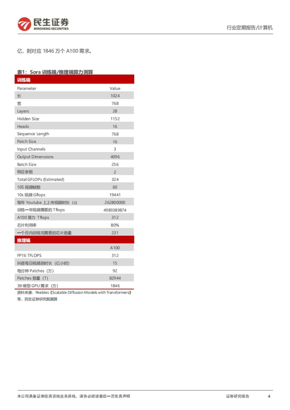 民生证券:Sora将创造多少算力需求?_第4页