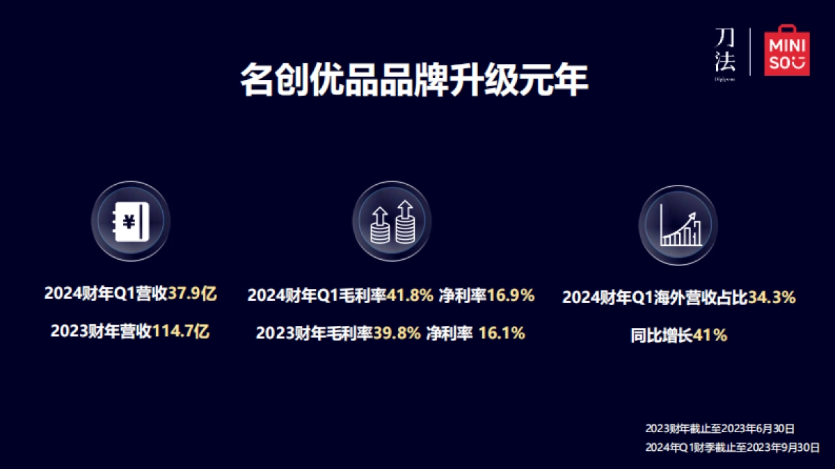 名创优品全球化的增长密码_第6页