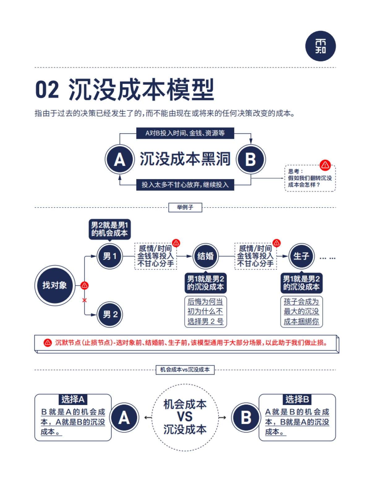 能力提升-85个著名认知思维模型_第2页