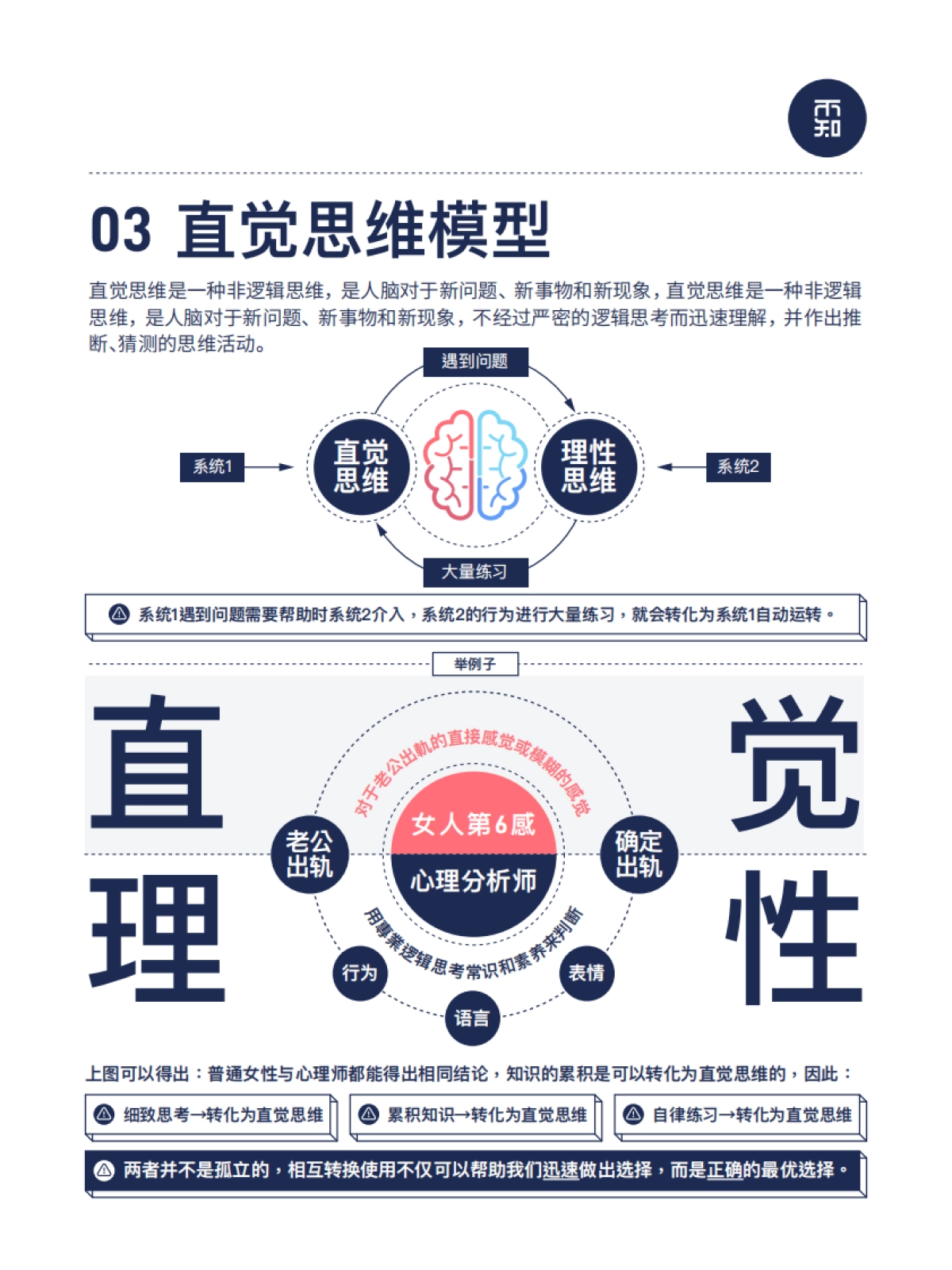 能力提升-85个著名认知思维模型_第3页