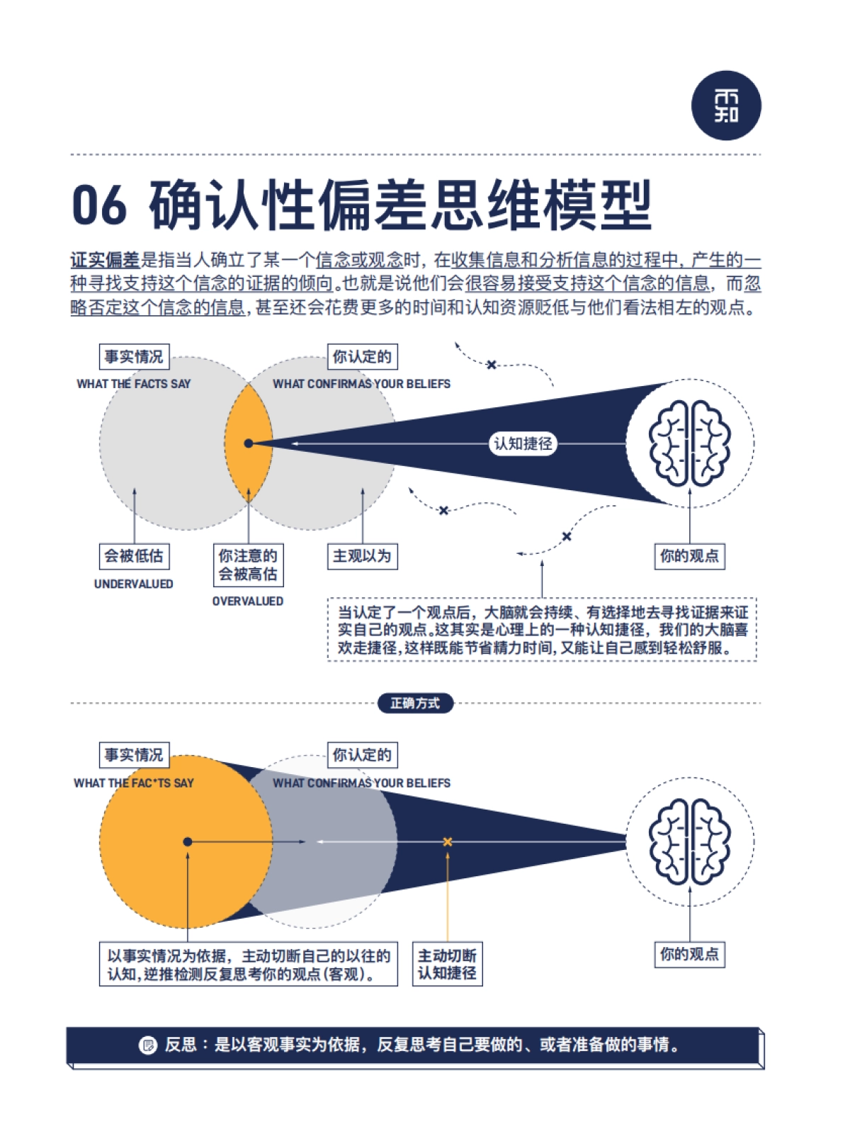 能力提升-85个著名认知思维模型_第6页
