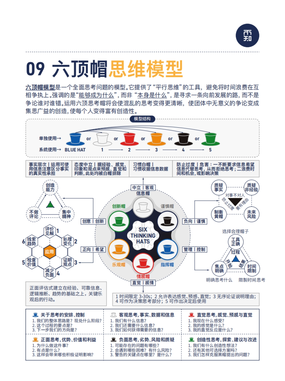 能力提升-85个著名认知思维模型_第9页