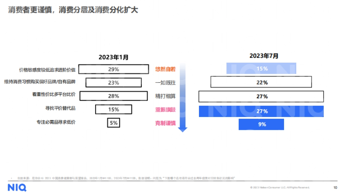 尼尔森IQ：2024食品饮料行业展望报告_第10页