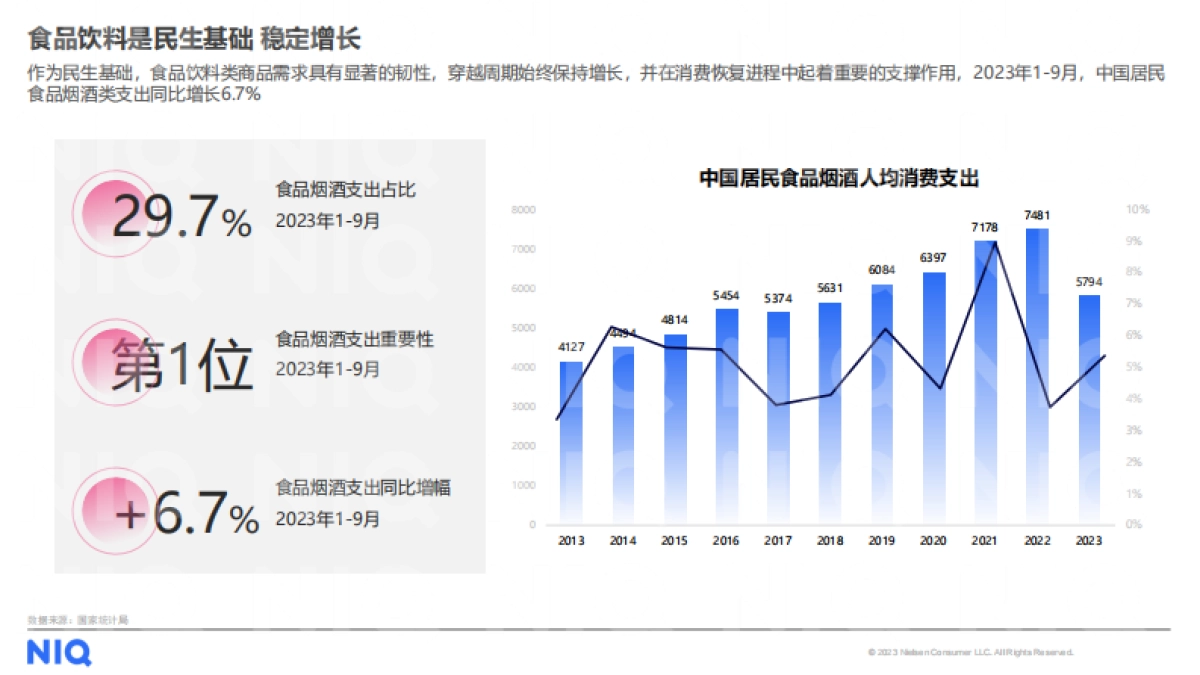 尼尔森IQ：2024食品饮料行业展望报告_第3页