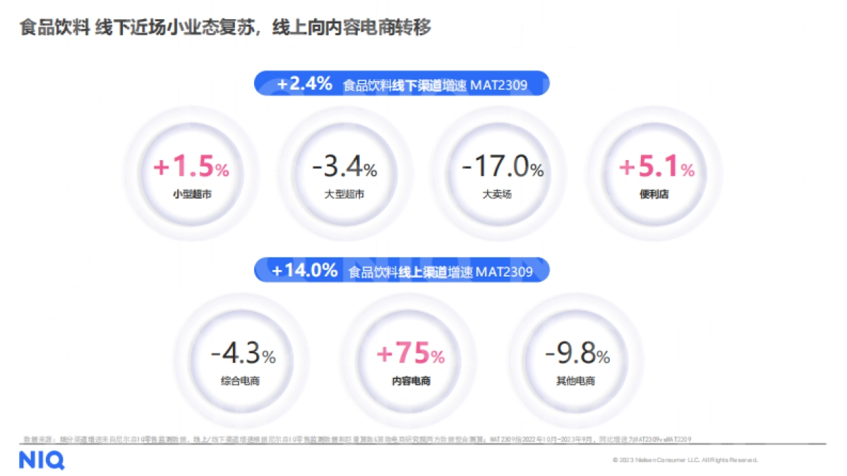 尼尔森IQ：2024食品饮料行业展望报告_第4页