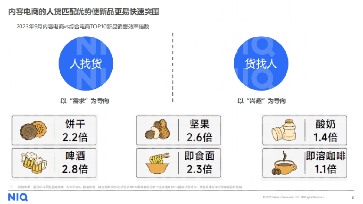 尼尔森IQ：2024食品饮料行业展望报告_第8页