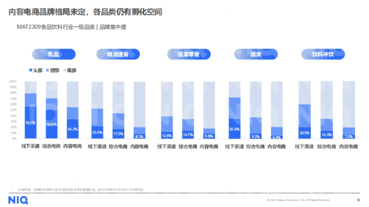 尼尔森IQ：2024食品饮料行业展望报告_第9页