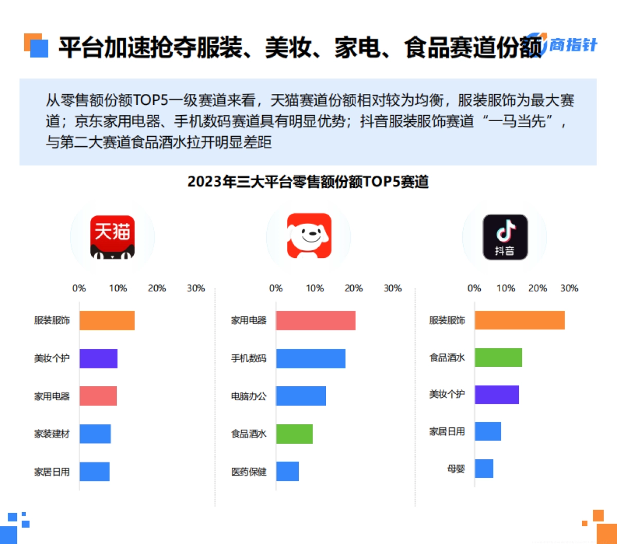 欧特欧咨询：2023年网络零售大数据年度观察白皮书_第10页