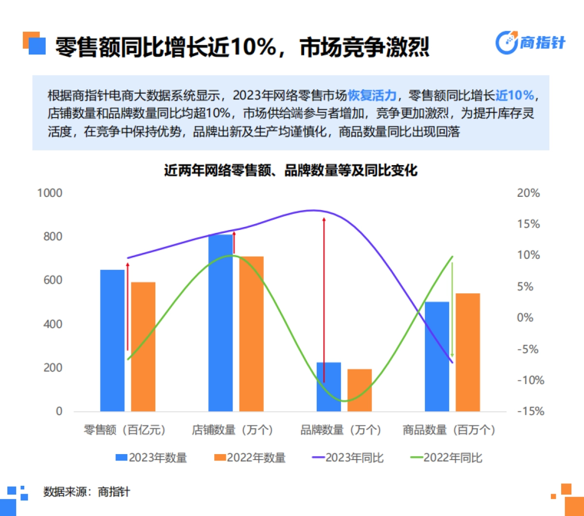欧特欧咨询：2023年网络零售大数据年度观察白皮书_第8页