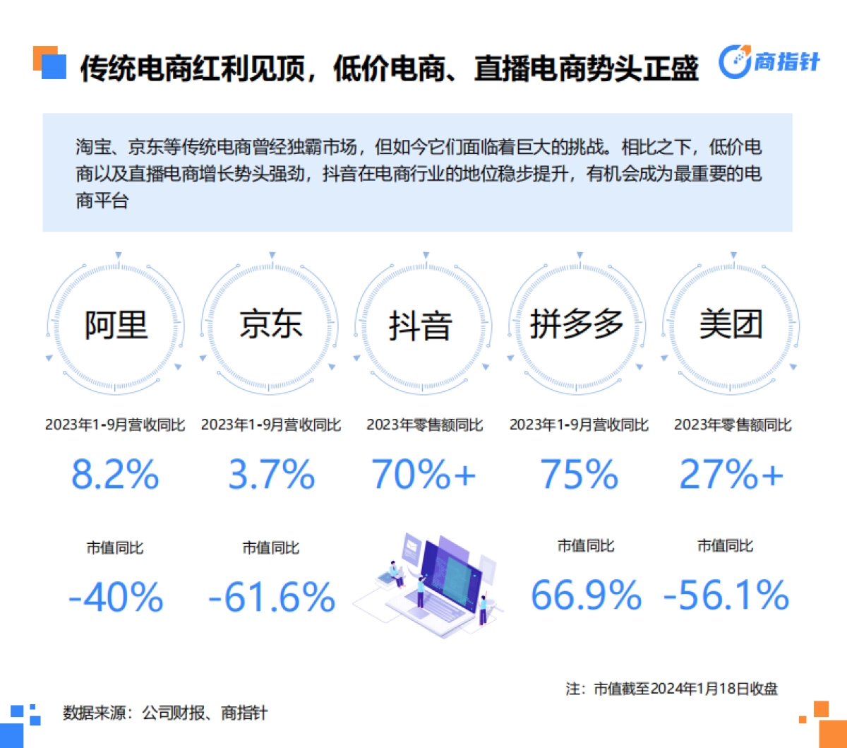 欧特欧咨询：2023年网络零售大数据年度观察白皮书_第9页