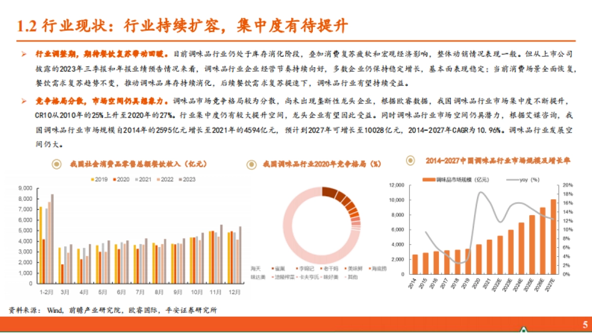 平安证券:调味品行业全景图-人间美味-始于调味_第6页