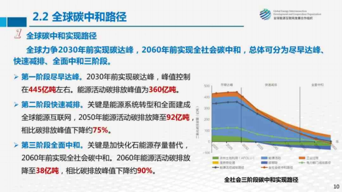 全球能源互联网发展合作组织：全球能源绿色低碳转型的几点思考_第10页