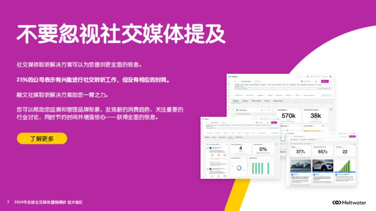 融文:2024年全球社交媒体营销调研-亚太地区_第7页