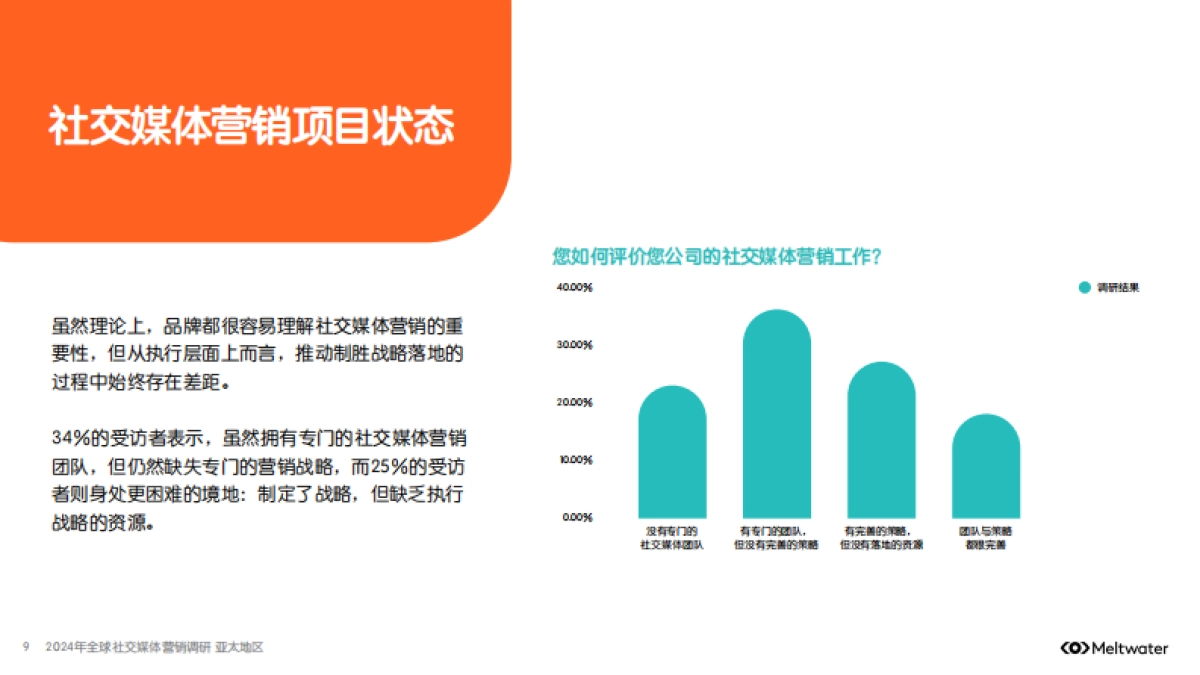 融文:2024年全球社交媒体营销调研-亚太地区_第9页