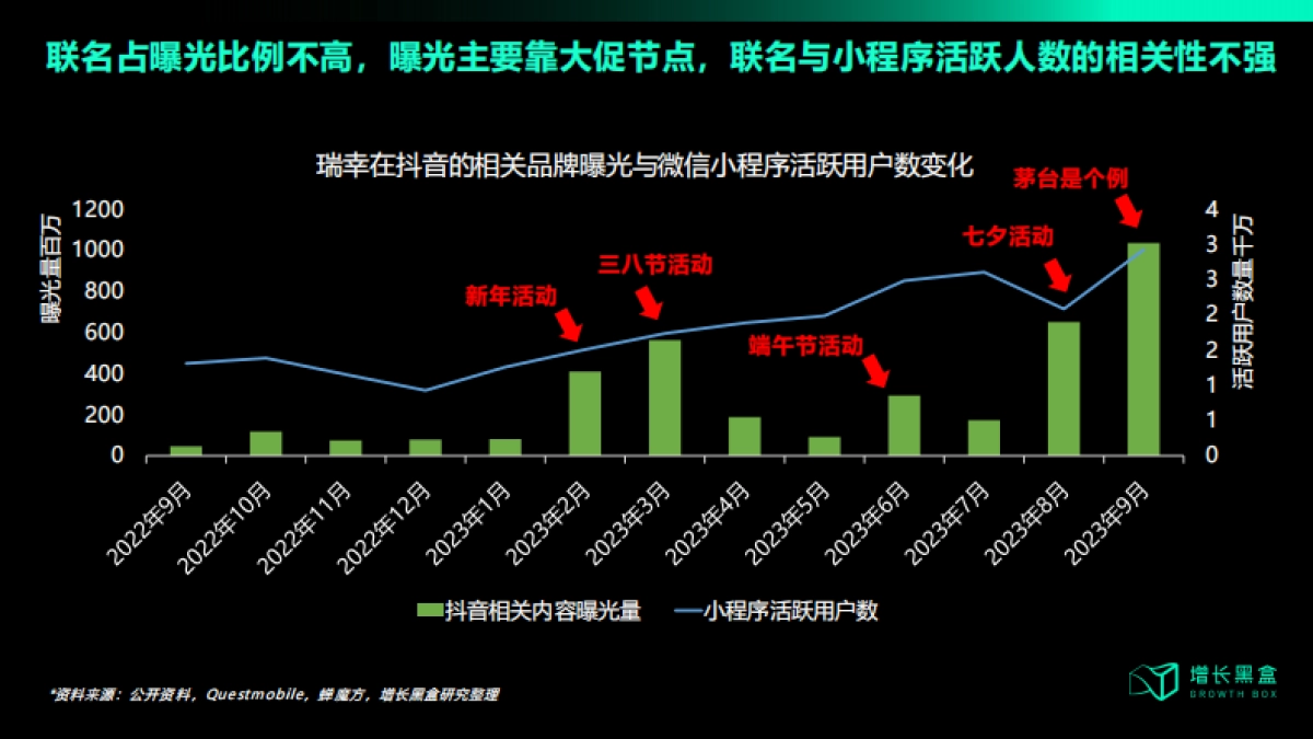 瑞幸联名营销策略拆解_第3页