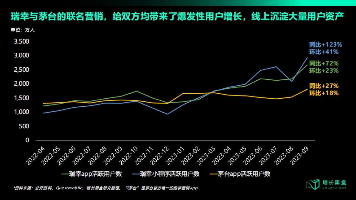 瑞幸联名营销策略拆解_第5页