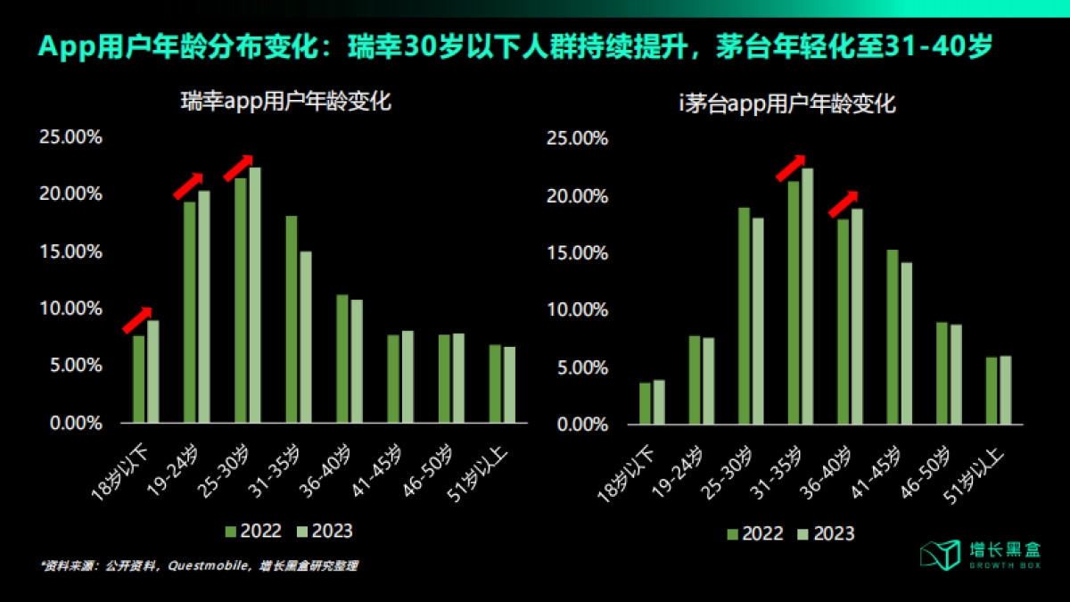 瑞幸联名营销策略拆解_第6页