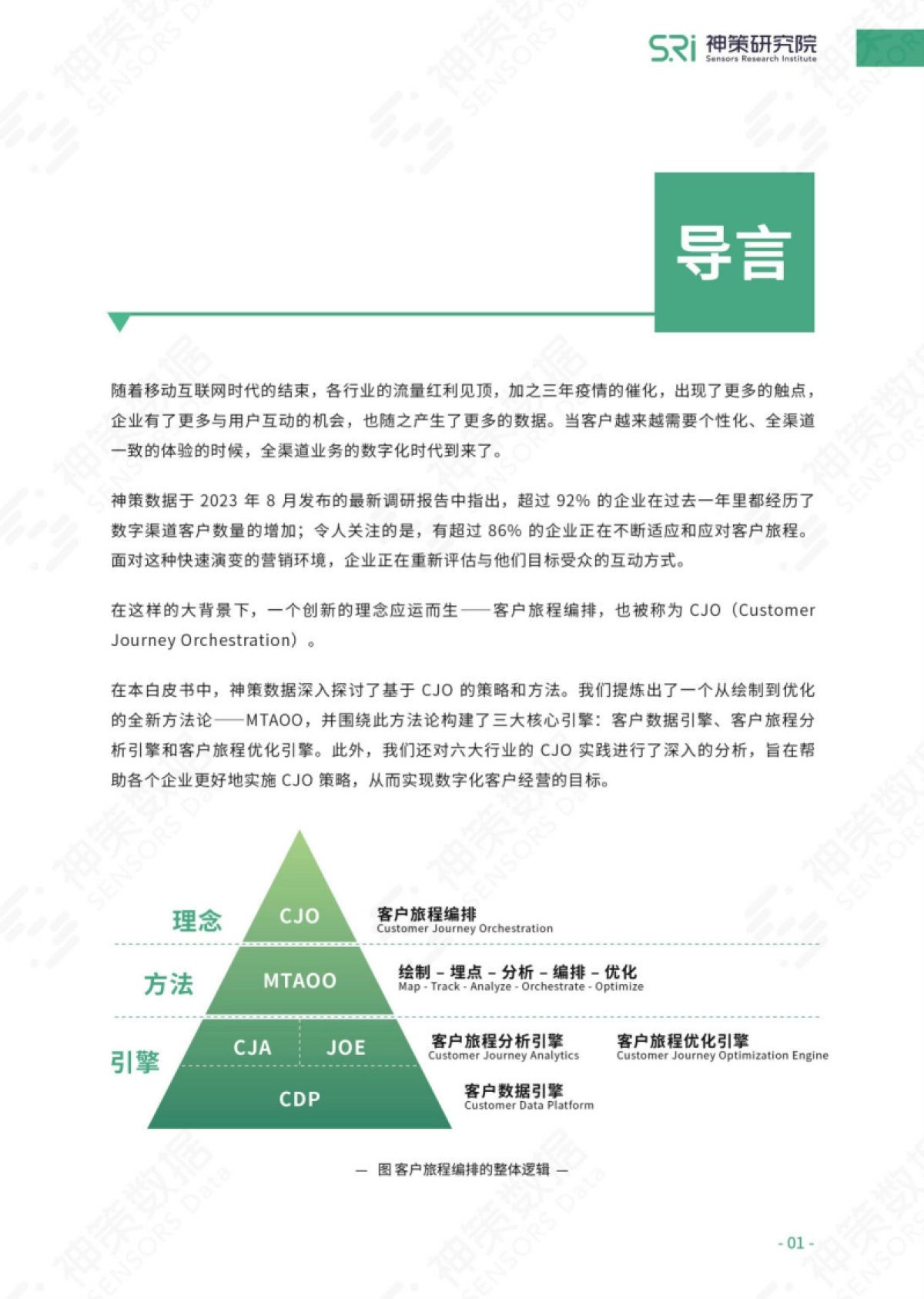 神策研究院：客户旅程编排CJO：从理念、方法到实践白皮书_第2页