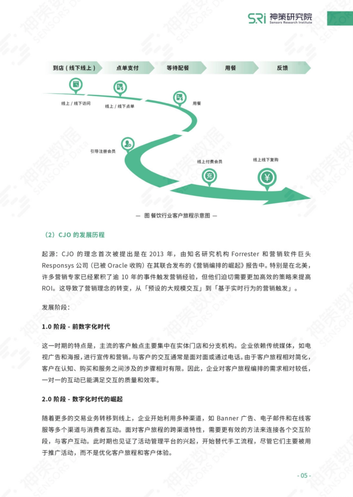神策研究院：客户旅程编排CJO：从理念、方法到实践白皮书_第6页