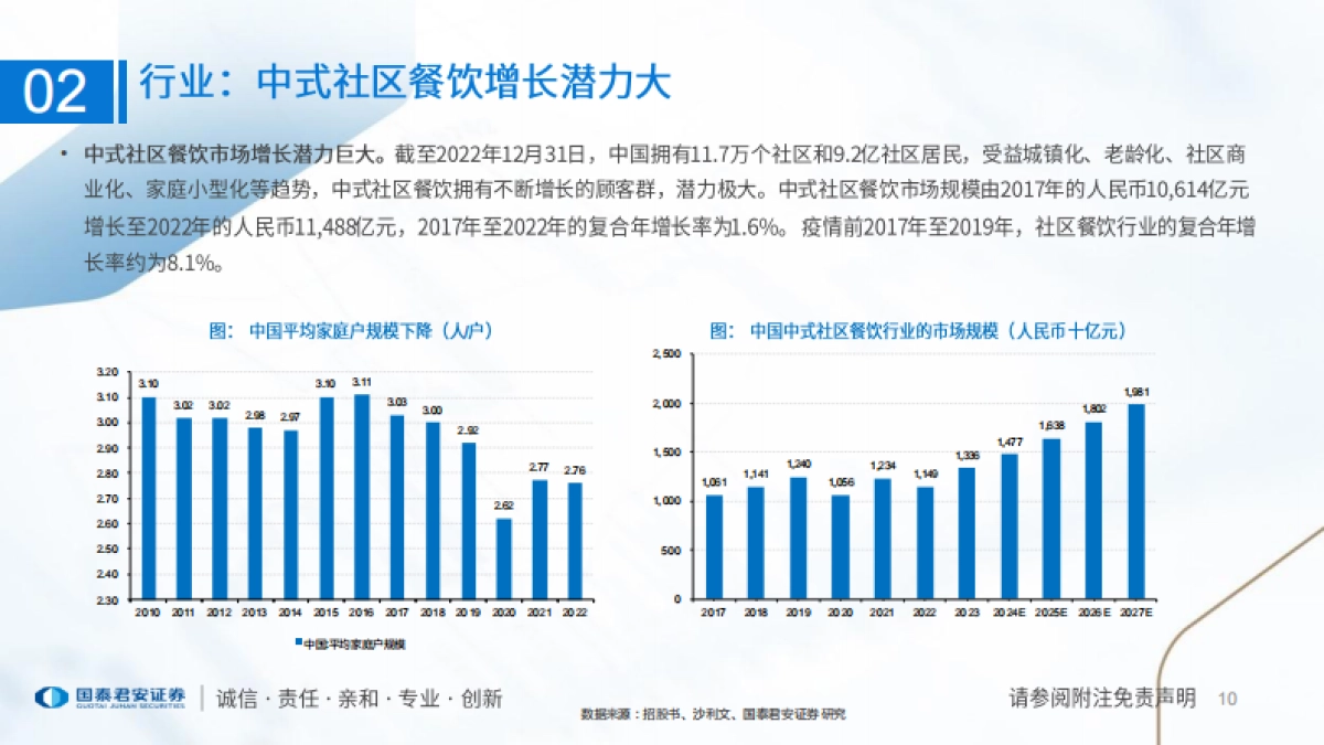 食品行业一文读懂小菜园招股书：性价比徽菜代表，强供应链与强运营_第10页