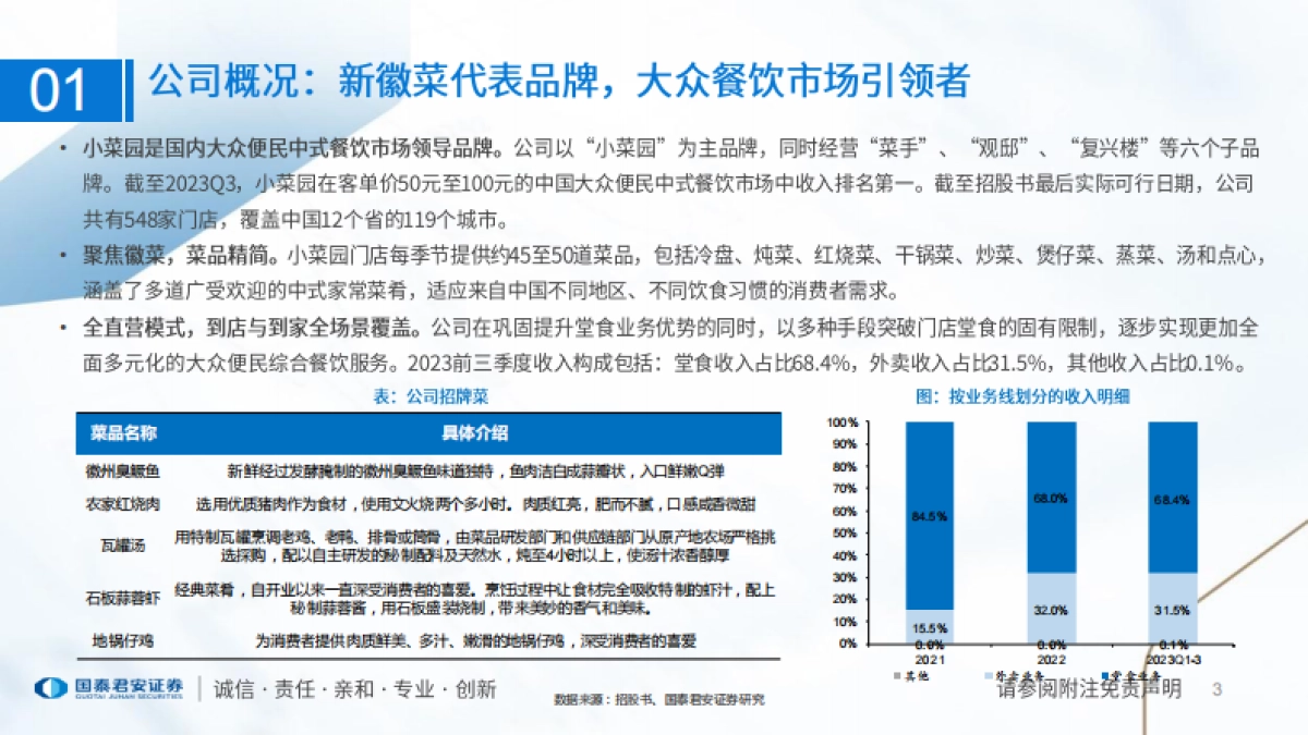 食品行业一文读懂小菜园招股书：性价比徽菜代表，强供应链与强运营_第3页