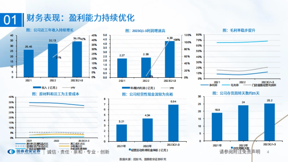 食品行业一文读懂小菜园招股书：性价比徽菜代表，强供应链与强运营_第4页