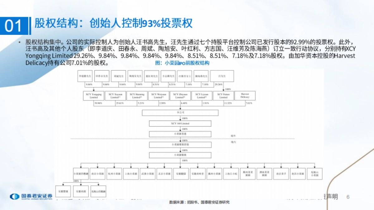 食品行业一文读懂小菜园招股书：性价比徽菜代表，强供应链与强运营_第6页