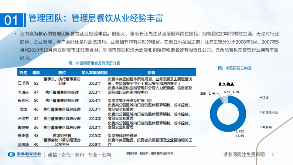 食品行业一文读懂小菜园招股书：性价比徽菜代表，强供应链与强运营_第7页