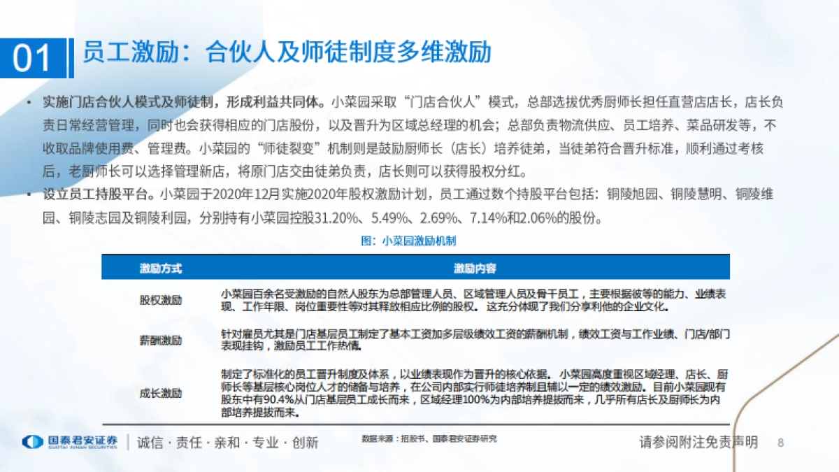 食品行业一文读懂小菜园招股书：性价比徽菜代表，强供应链与强运营_第8页