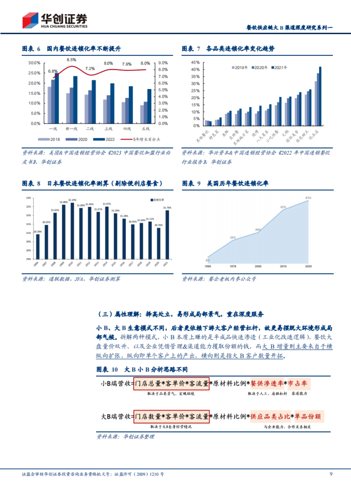 食品饮料行业深度研究报告：餐饮供应链大B渠道深度研究系列，寻找结构性“快车道”_第9页
