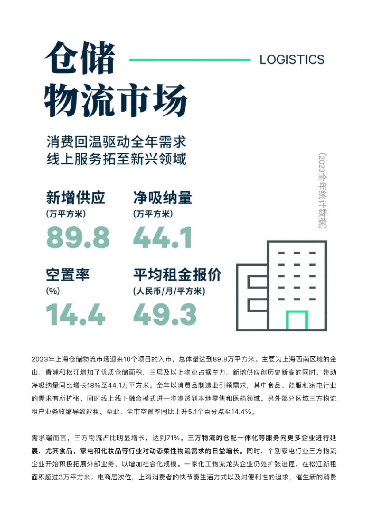世邦魏理仕：2023年上海房地产市场回顾与2024年展望报告_第10页