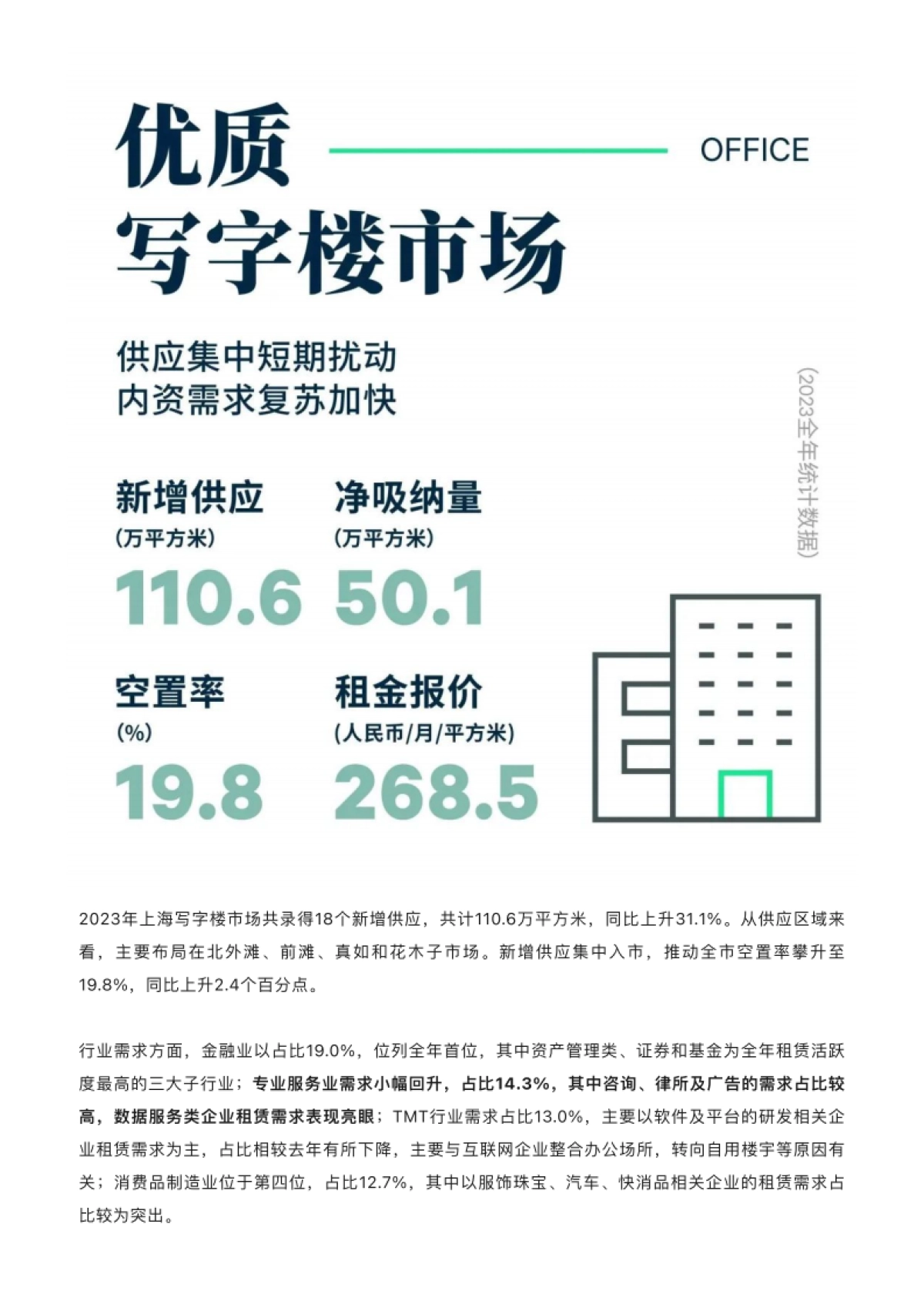 世邦魏理仕：2023年上海房地产市场回顾与2024年展望报告_第3页