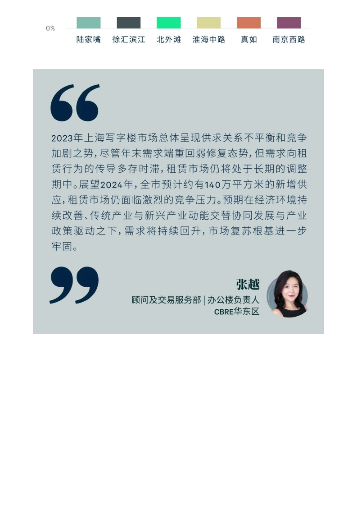 世邦魏理仕：2023年上海房地产市场回顾与2024年展望报告_第6页