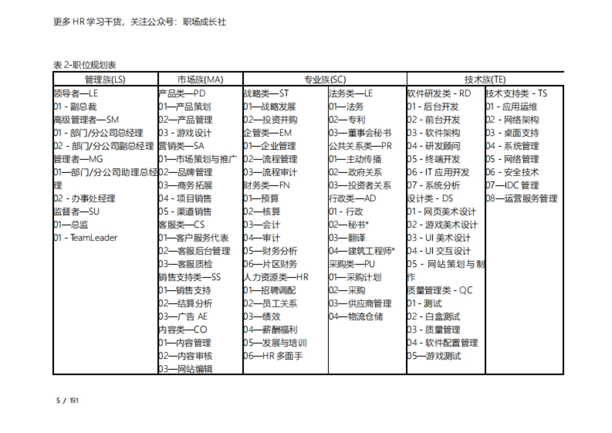 腾讯员工职业发展体系管理手册_第5页