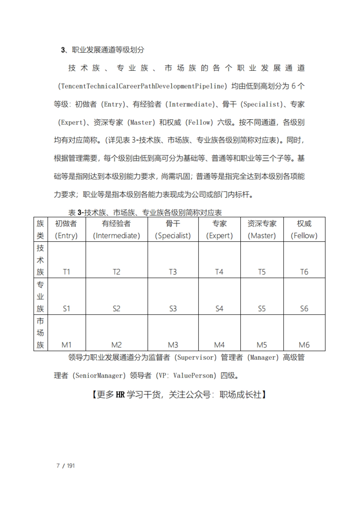 腾讯员工职业发展体系管理手册_第7页