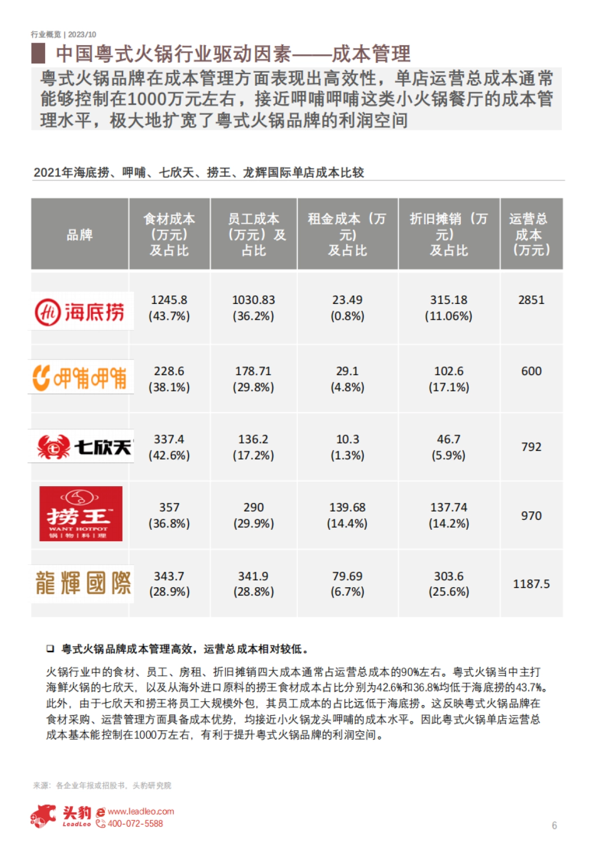 头豹：2023年中国粤式火锅行业概览-广东火锅品牌的崛起机会在何处？（摘要版）_第6页