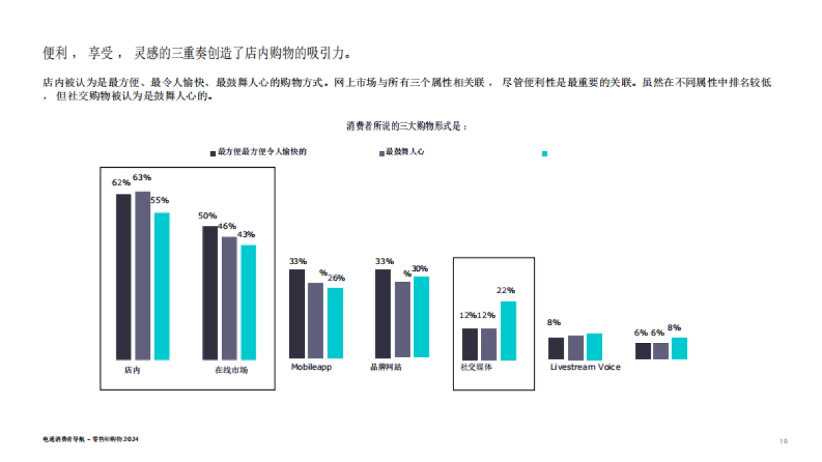 消费行业消费者导航：零售和购物2024_第10页