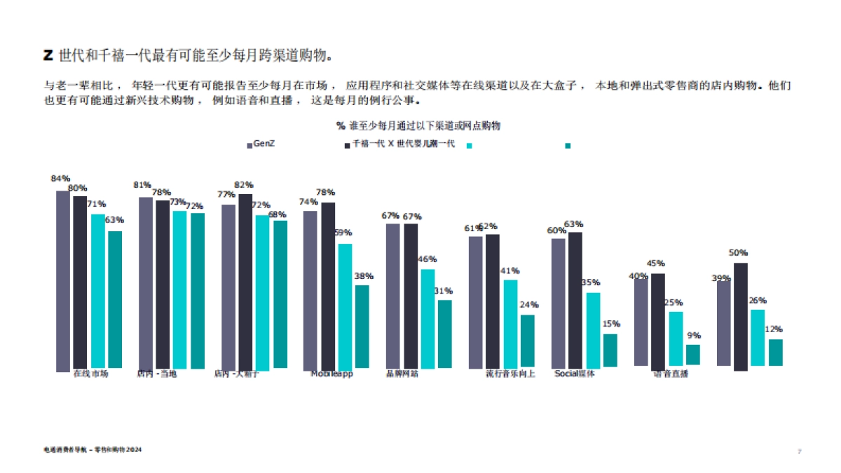 消费行业消费者导航：零售和购物2024_第7页