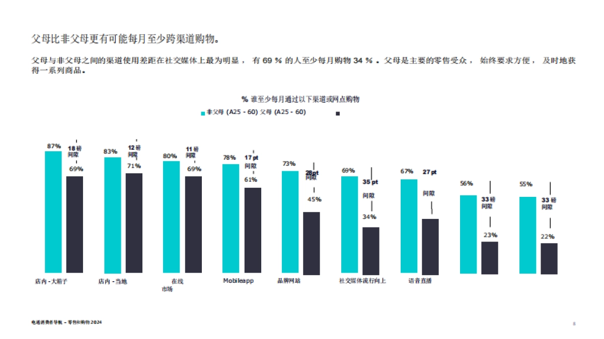 消费行业消费者导航：零售和购物2024_第8页