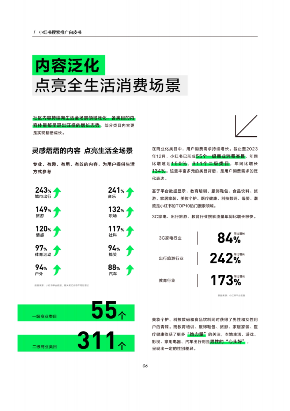 小红书：2024小红书搜索推广白皮书_第7页