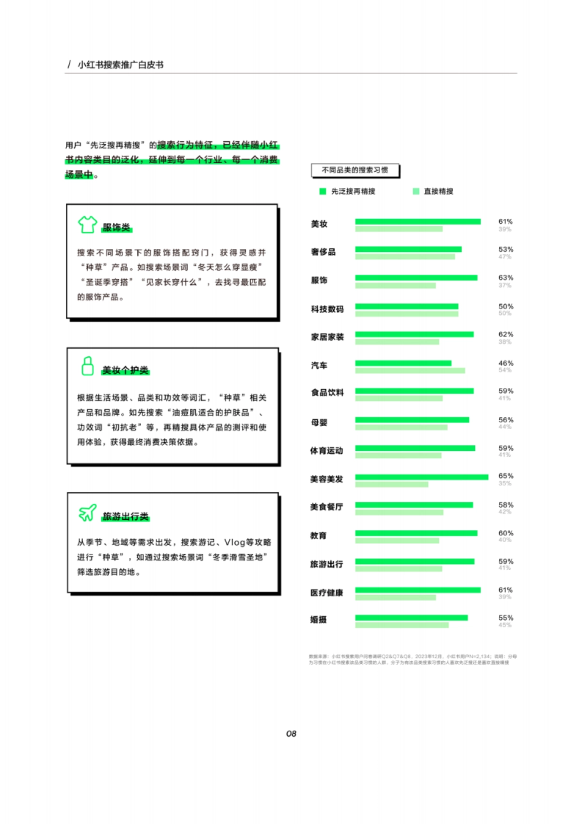 小红书：2024小红书搜索推广白皮书_第9页