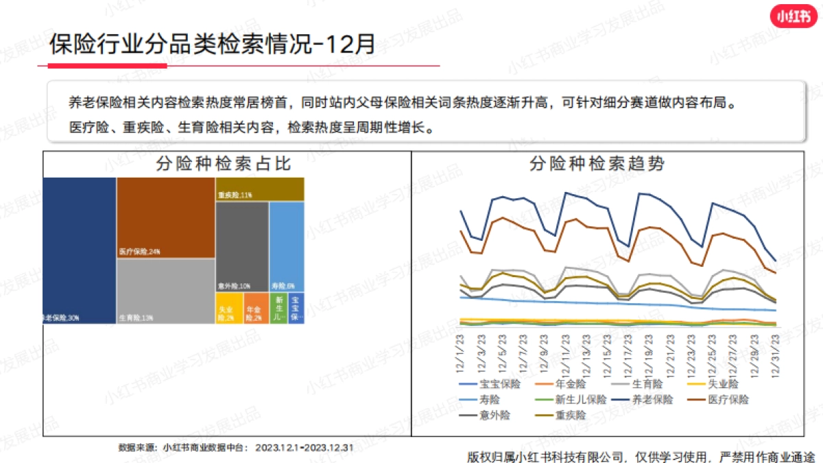 小红书：小红书2023年12月金融行业月报_第7页