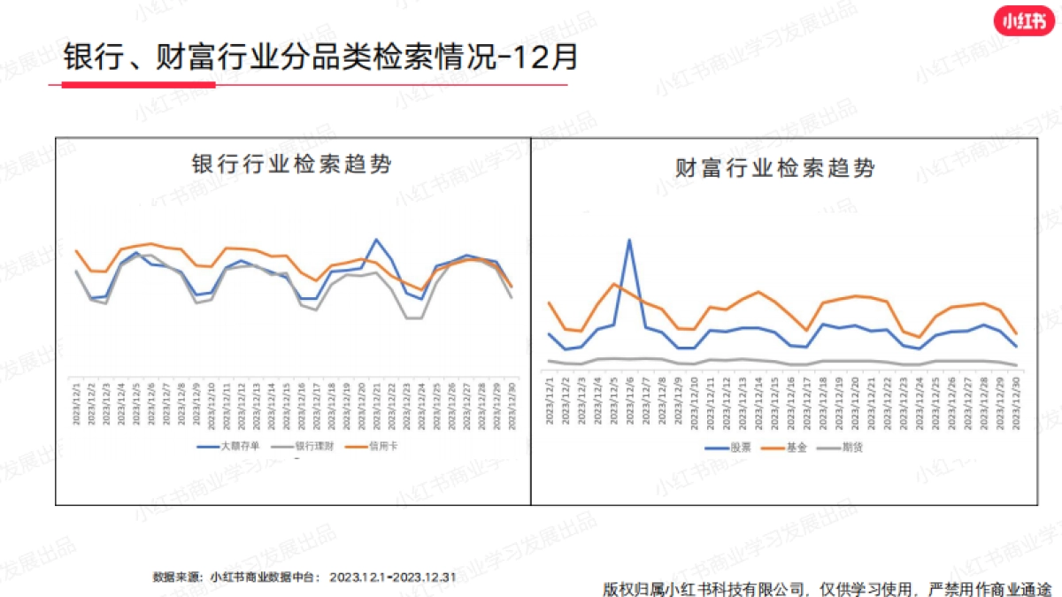小红书：小红书2023年12月金融行业月报_第8页