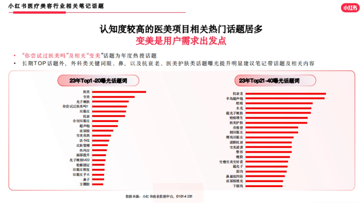 小红书：小红书医美行业2023年度报告_第10页