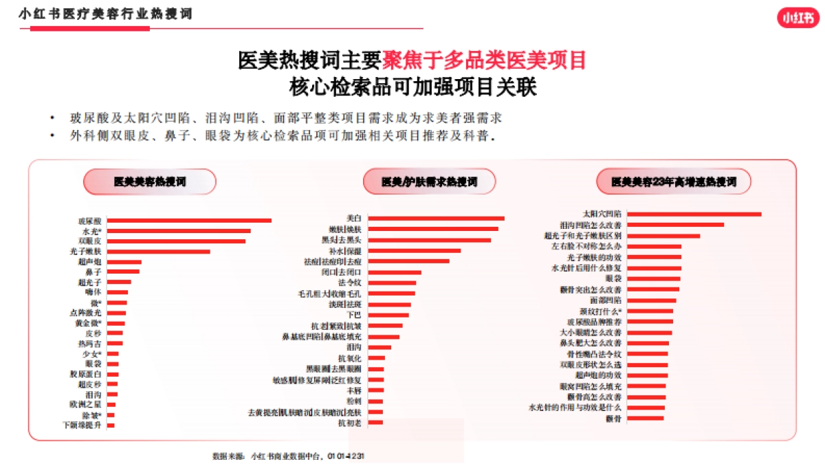 小红书：小红书医美行业2023年度报告_第8页