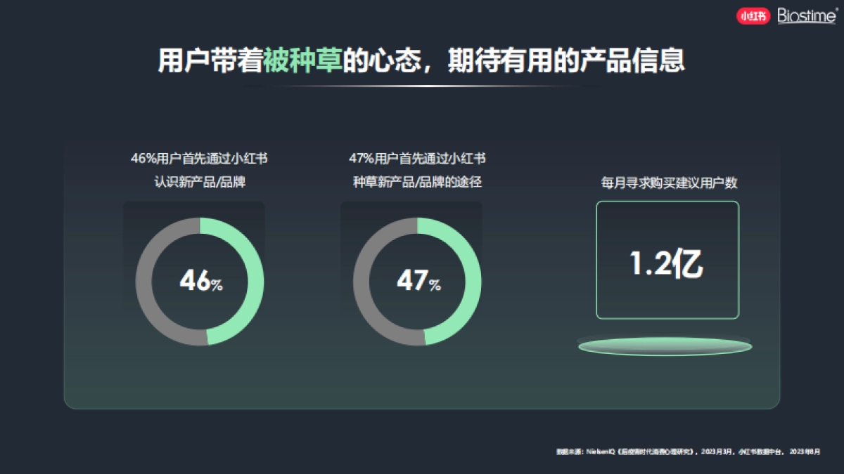 小红书×合生元品牌私享会：2024年母婴垂直行业营销机会点_第4页